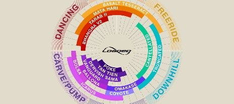 Longboard_buying_advice_by_brettsport