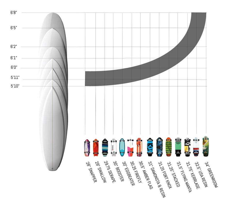 surfguide_carver_skatebaords