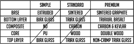 goodboards_quality