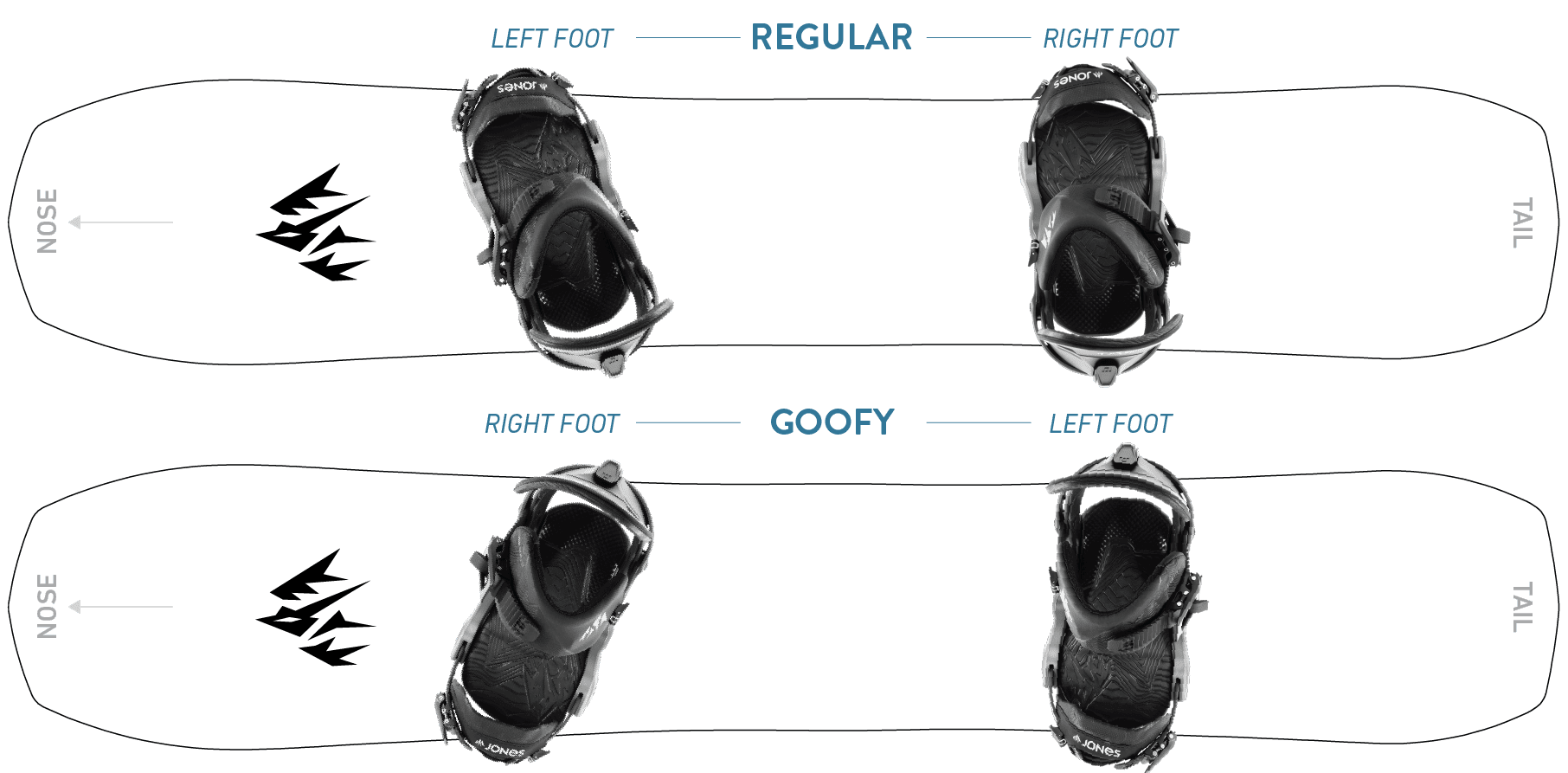 Goofy-or-Regularv6UEjbeEjN9yI