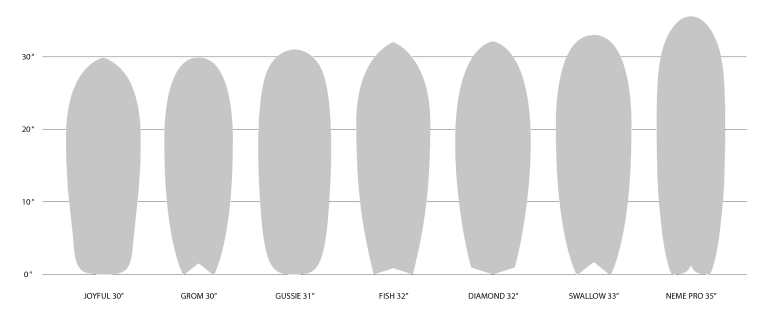 Slide Surfskate Matrix